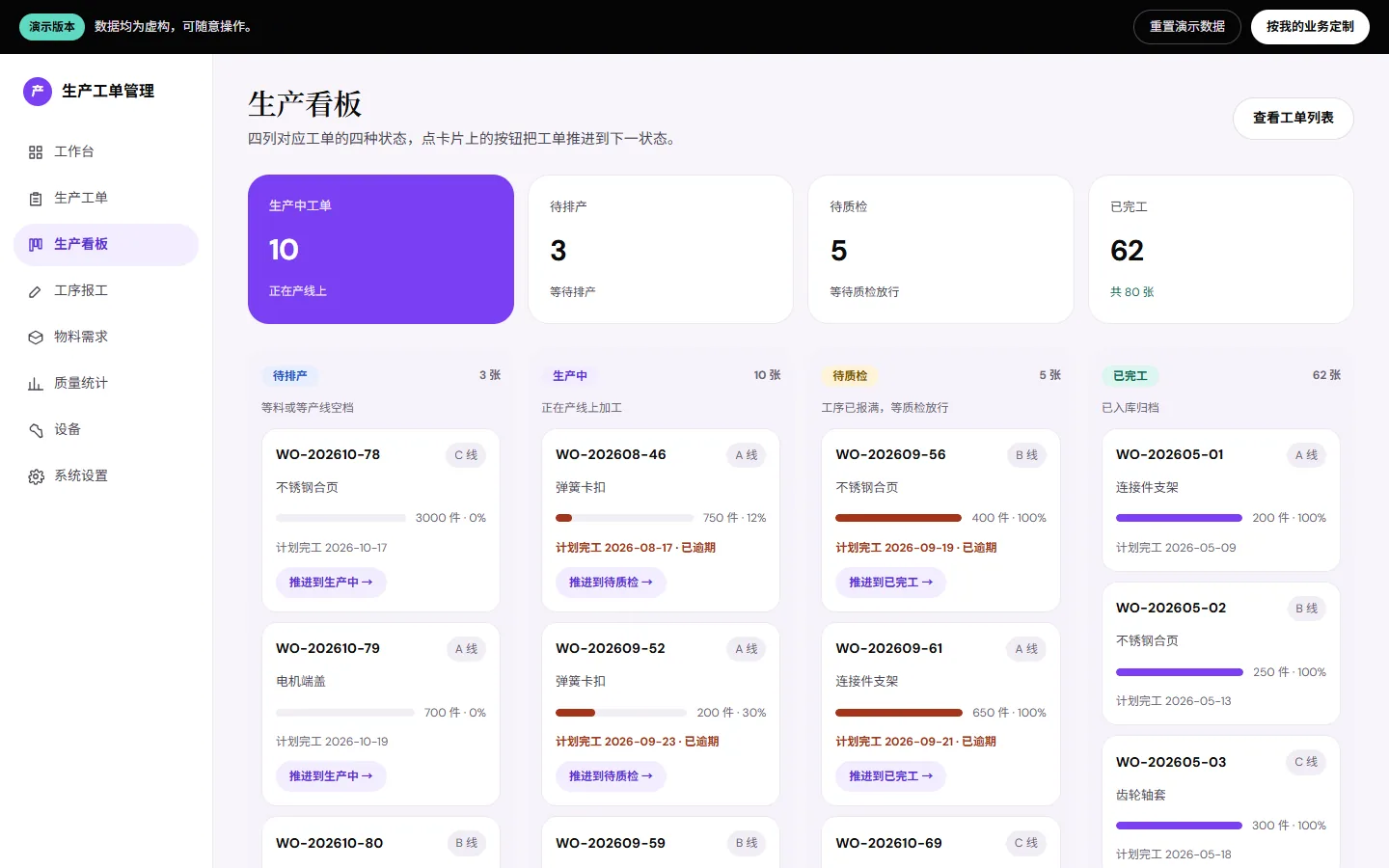 生产看板：四列状态，卡片显示进度与完工日期