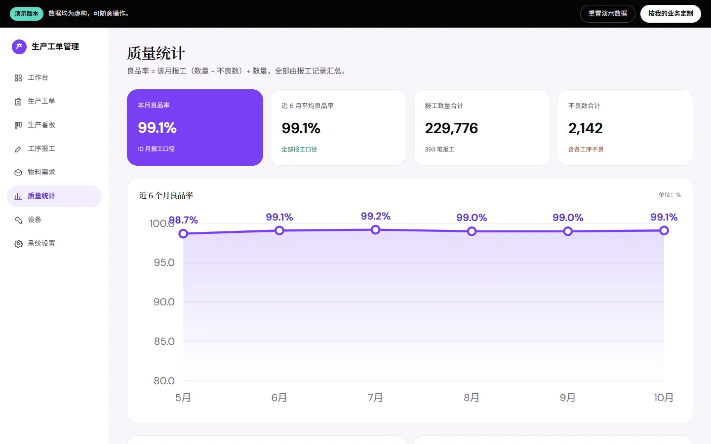 质量统计：近 6 个月良品率趋势与不良原因